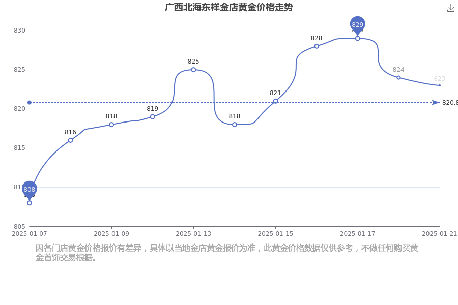 （2025年3月11日）今日国际铜期货最新价格行情查询