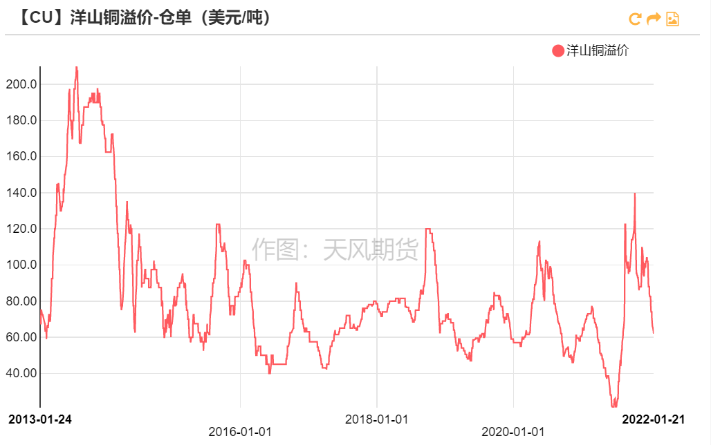 （2025年3月11日）今日伦铜期货价格行情查询