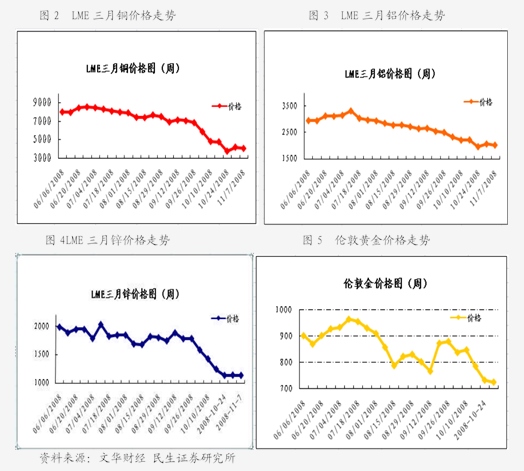 （2025年3月11日）美国COMEX铜期货最新行情价格