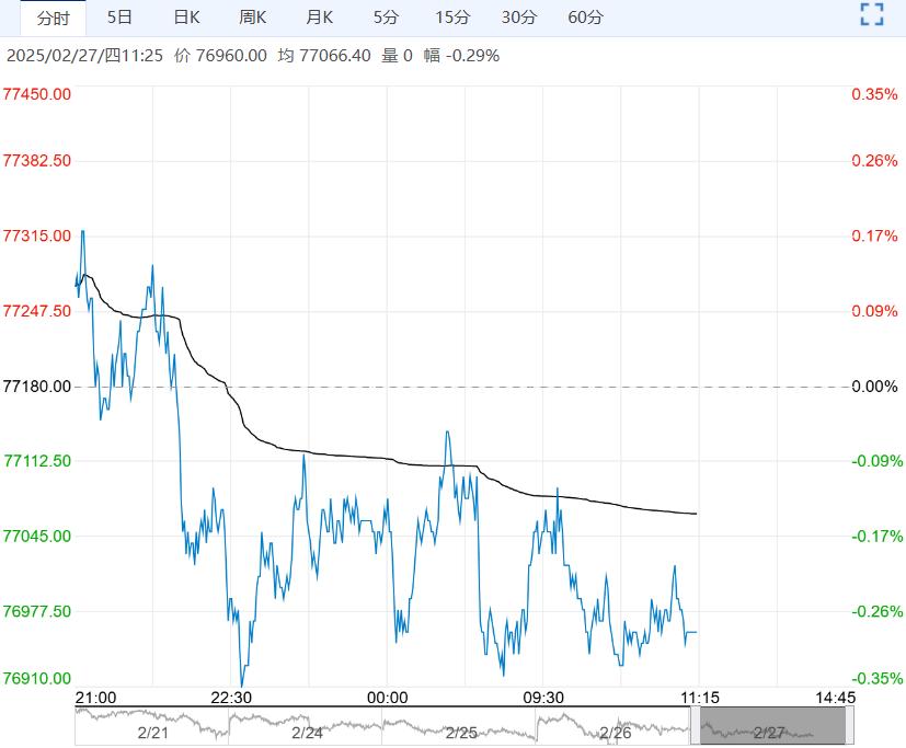 沪铜短期冲高回落 预计仍强势反复