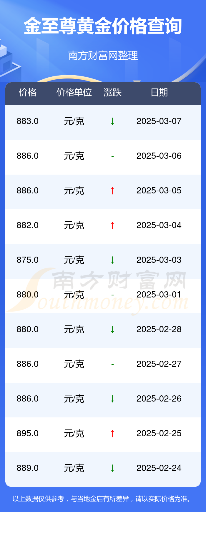 2025年3月11日今日铜价格多少钱一吨