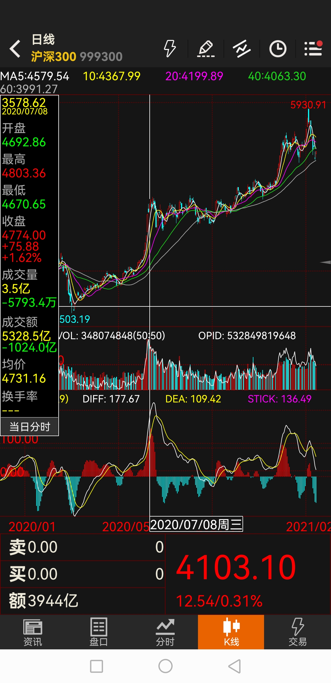 2025年3月11日今日铜价格多少钱一吨