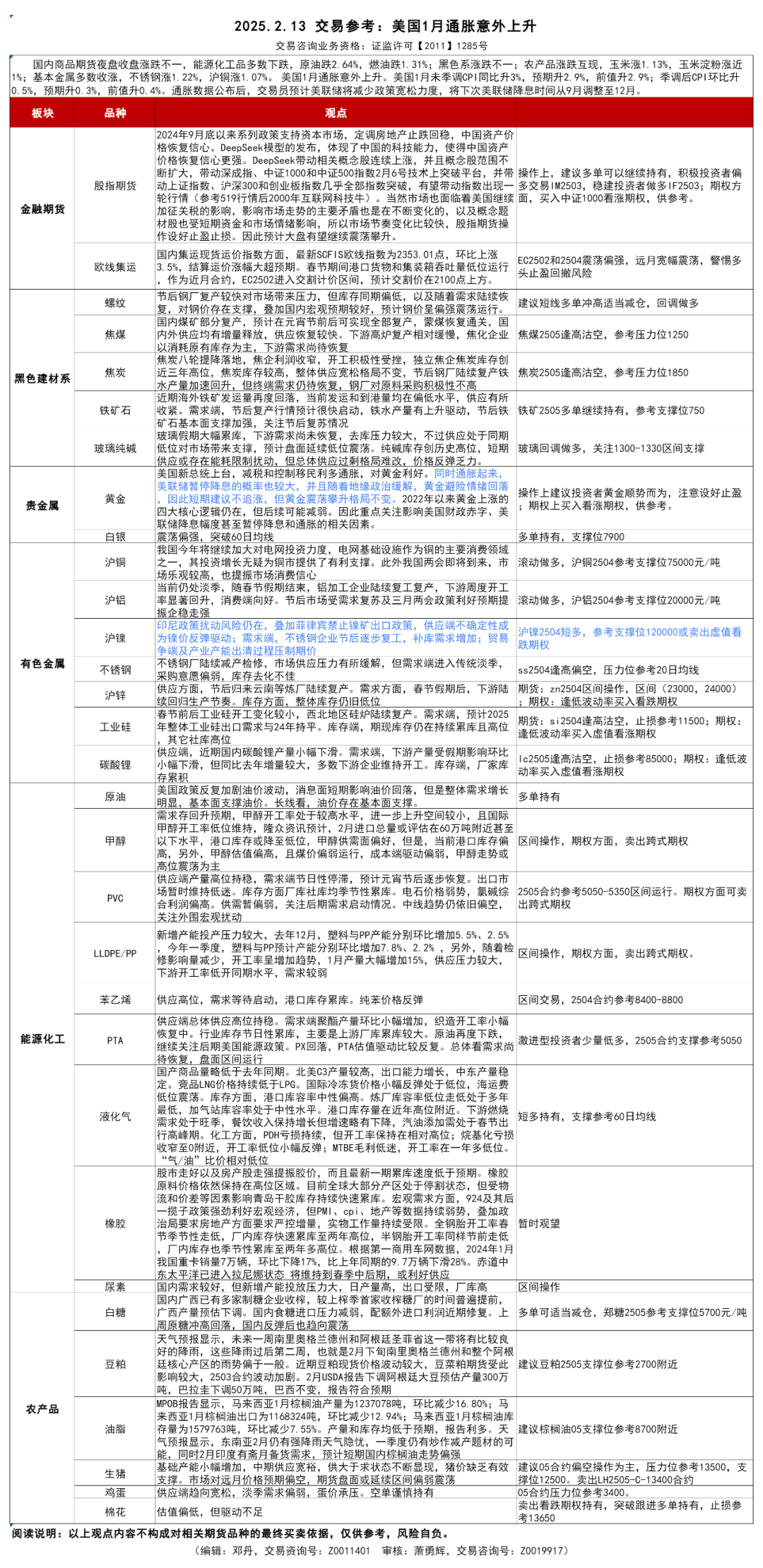 海外市场对衰退的担忧继续上升 铜价持续震荡回落