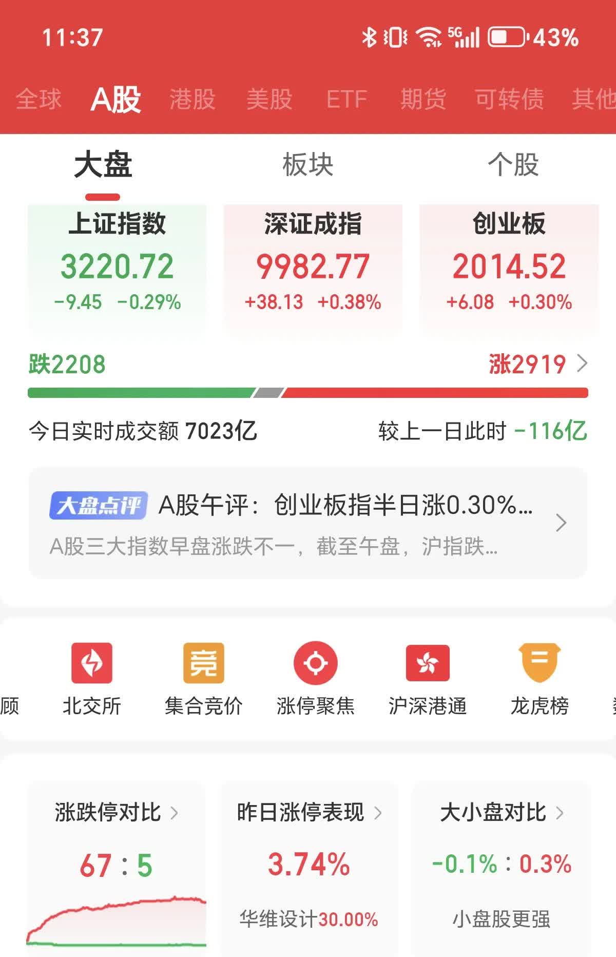 沪铜期货3月11日主力小幅下跌0.52% 收报78030.0元