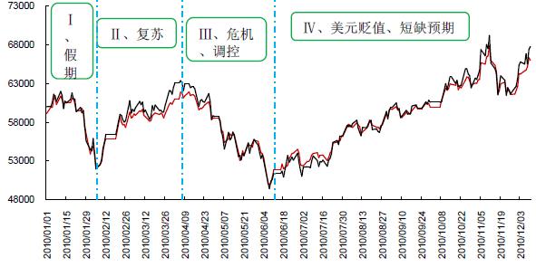 （2025年3月12日）美国COMEX铜期货最新行情价格