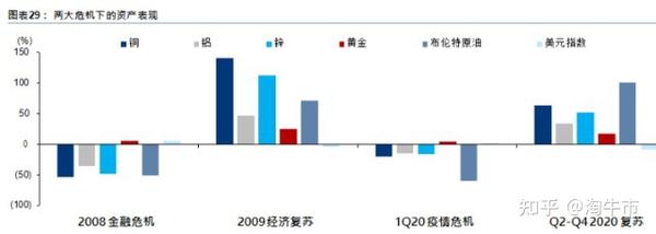 （2025年3月12日）美国COMEX铜期货最新行情价格