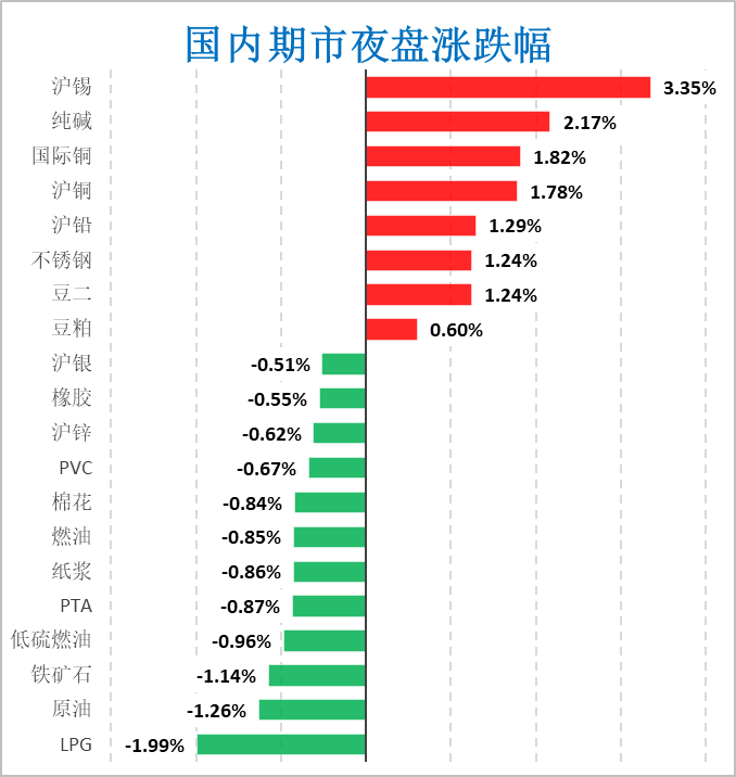 （2025年3月12日）今日伦铜期货价格行情查询