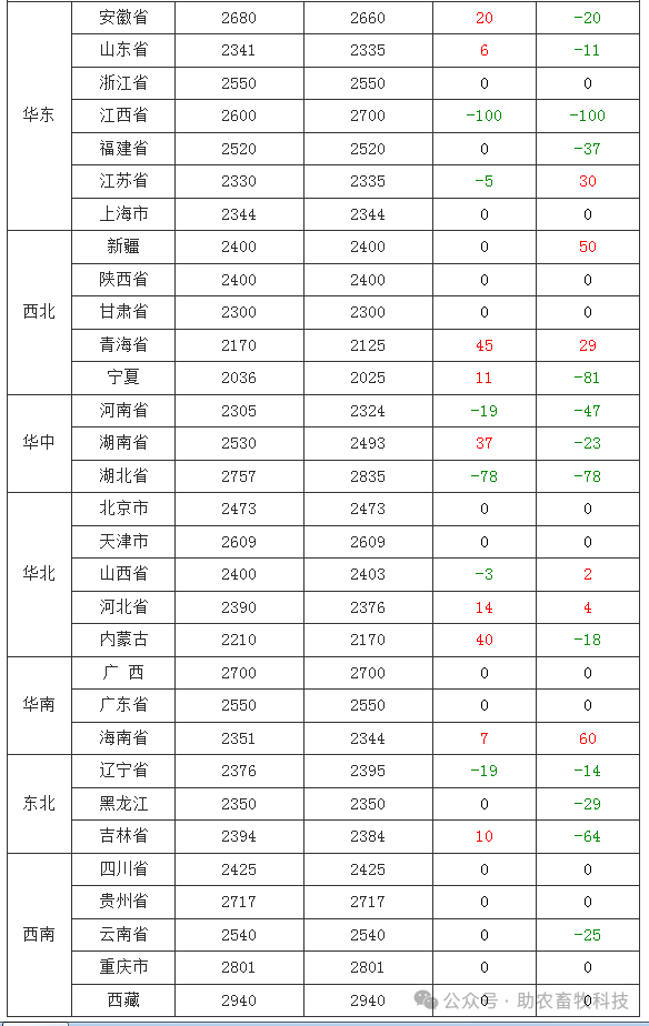 （2025年3月12日）今日国际铜期货最新价格行情查询