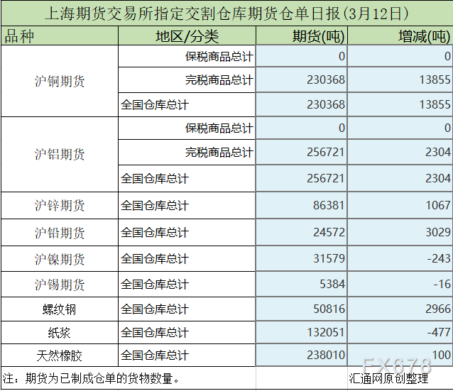 2025年3月12日今日铜价格多少钱一吨