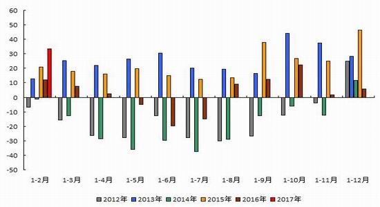 3月12日收盘国际铜期货持仓较上日减持157手