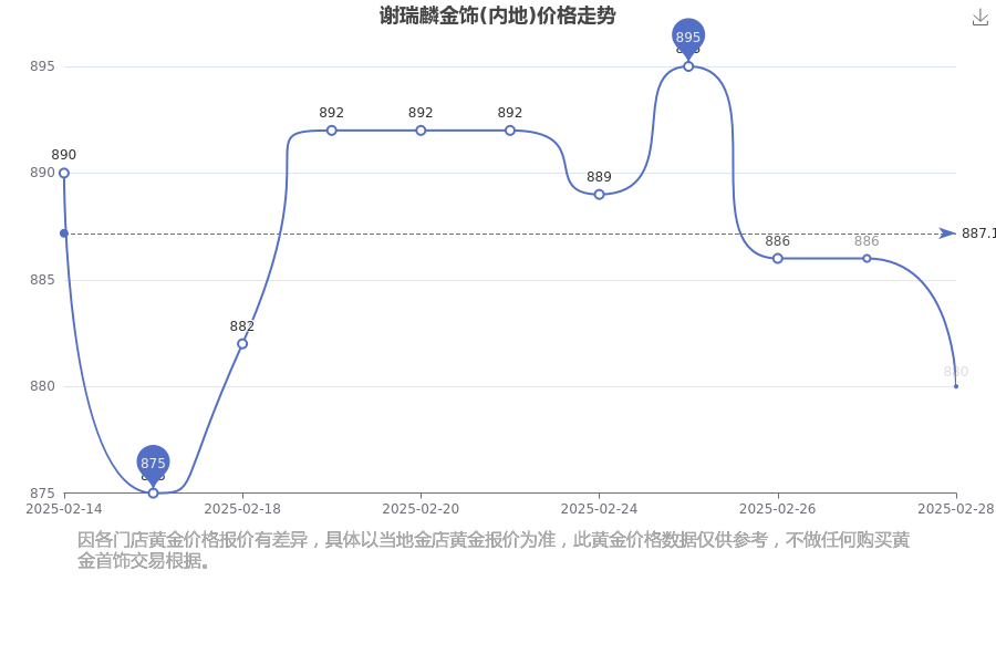 2025年3月12日今日铜价格多少钱一吨