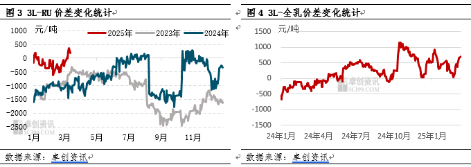 铜：短期供应偏紧难以逆转 风险或定价于远期