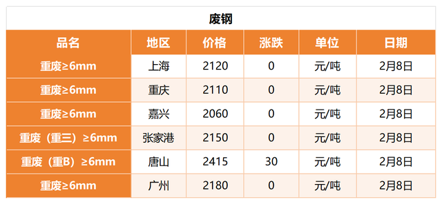 2025年3月13日今日铜价格多少钱一吨