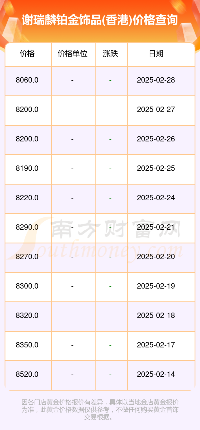 （2025年3月14日）今日国际铜期货最新价格行情查询