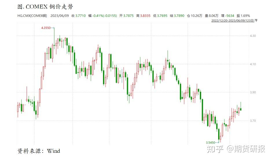 （2025年3月17日）美国COMEX铜期货最新行情价格