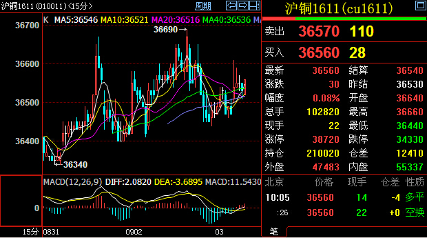 （2025年3月17日）今日沪铜期货和伦铜最新价格行情查询