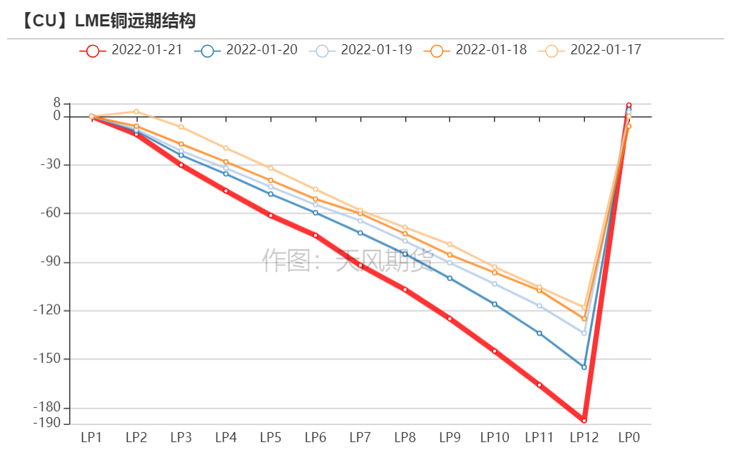 消费旺季即将来临 铜价回落将提振下游订单