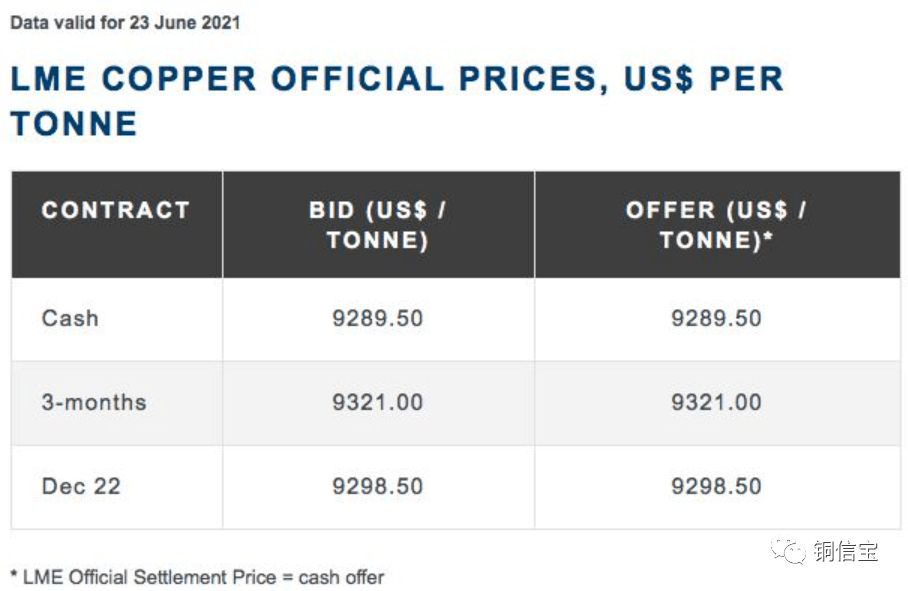 消费旺季即将来临 铜价回落将提振下游订单
