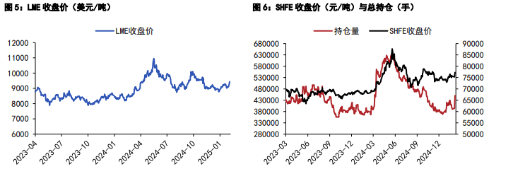 （2025年3月17日）今日沪铜期货和伦铜最新价格行情查询