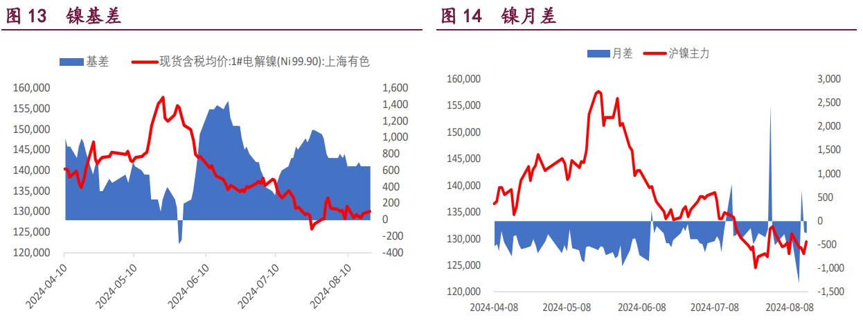 3月17日收盘沪铜期货持仓较上日增持3138手