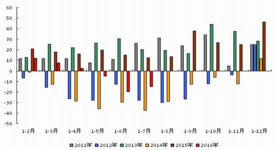 3月17日收盘国际铜期货持仓较上日减持257手