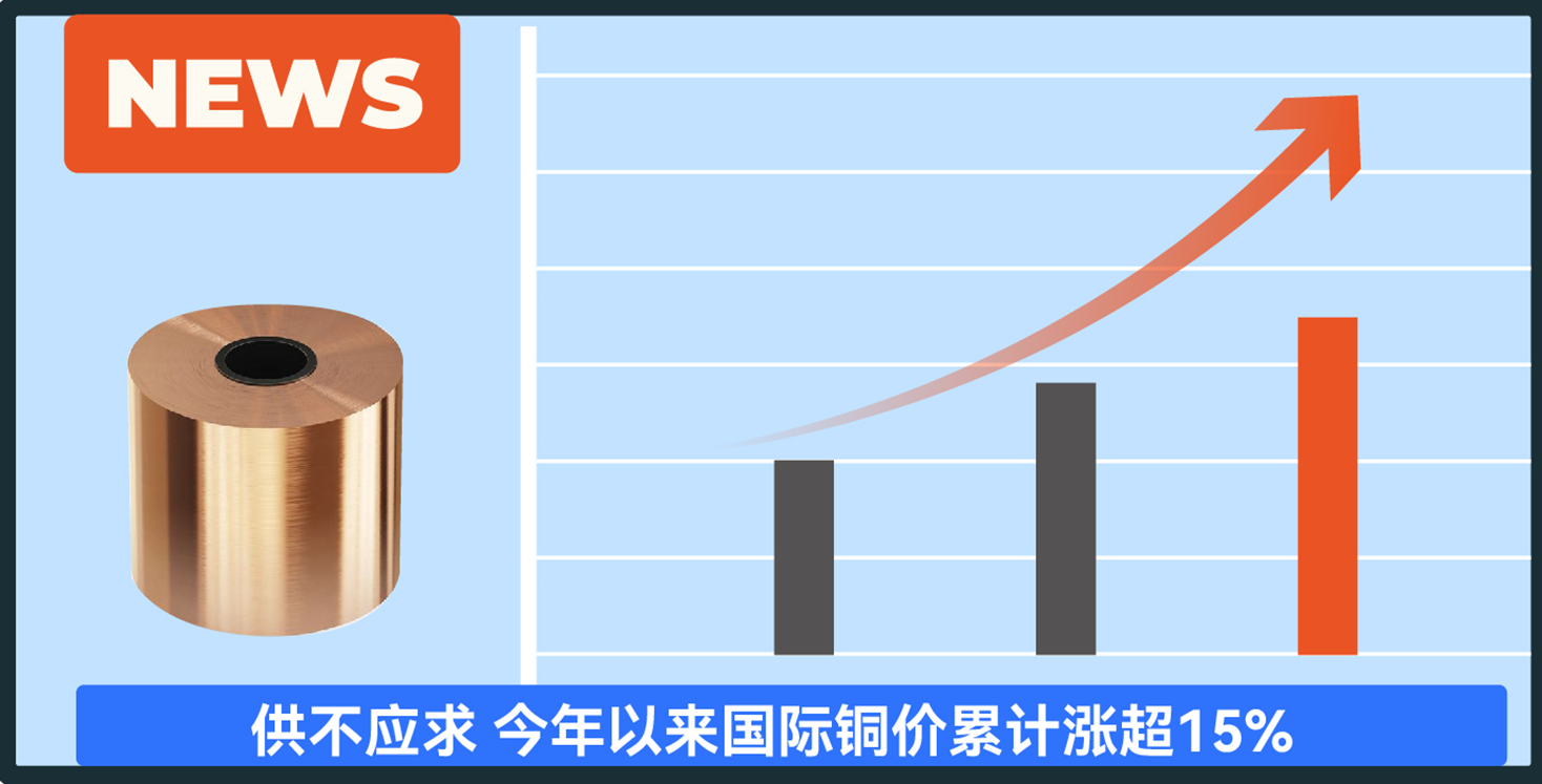 （2025年3月18日）今日国际铜期货最新价格行情查询