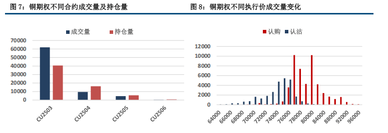 （2025年3月18日）今日沪铜期货和伦铜最新价格行情查询
