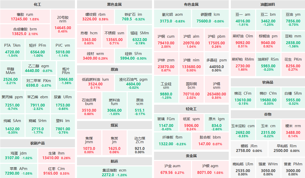 3月18日收盘沪铜期货资金流出2.62亿元