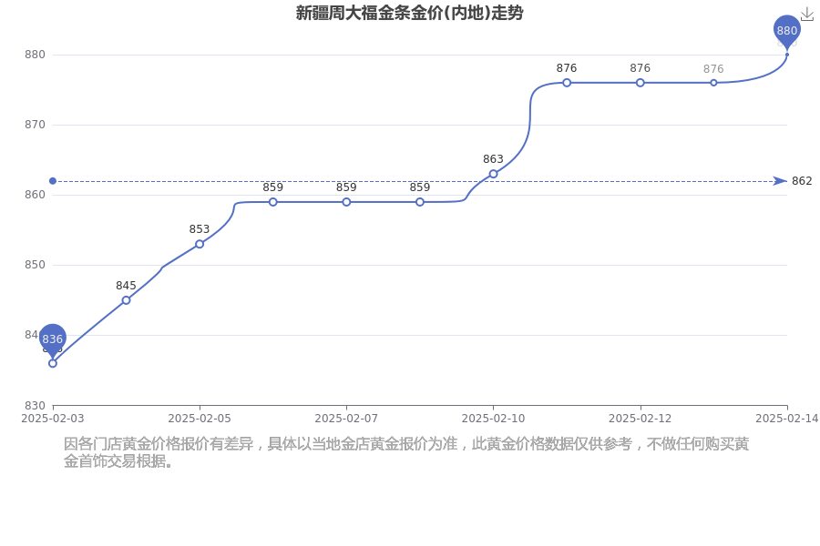 （2025年3月19日）今日国际铜期货最新价格行情查询