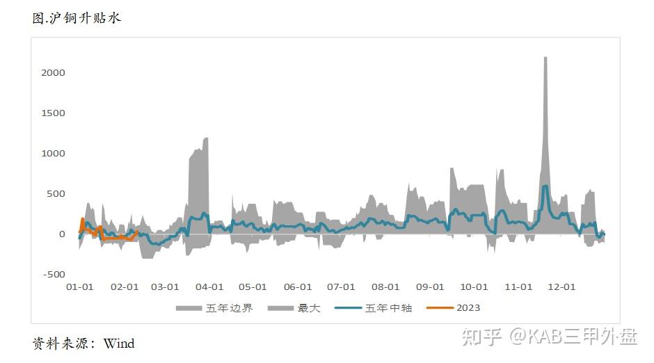 （2025年3月19日）美国COMEX铜期货最新行情价格