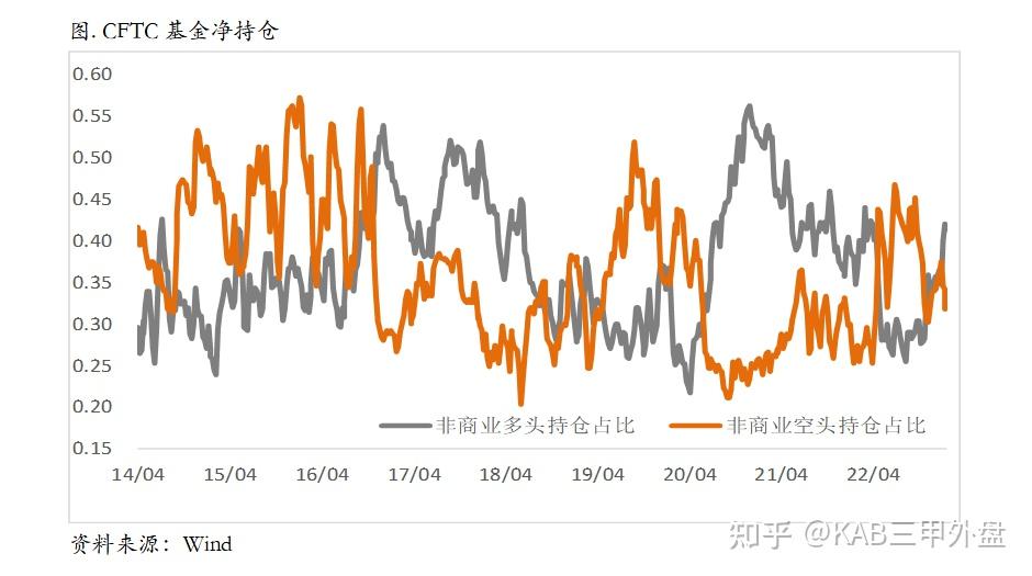 （2025年3月19日）美国COMEX铜期货最新行情价格
