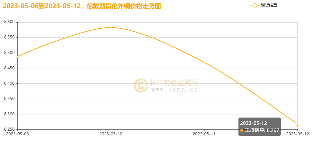 （2025年3月19日）今日沪铜期货和伦铜最新价格行情查询