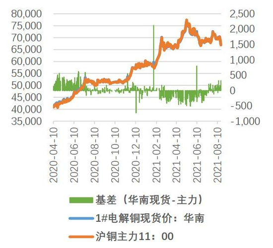 受到美国关税变化的潜在影响 预计铜价震荡偏强