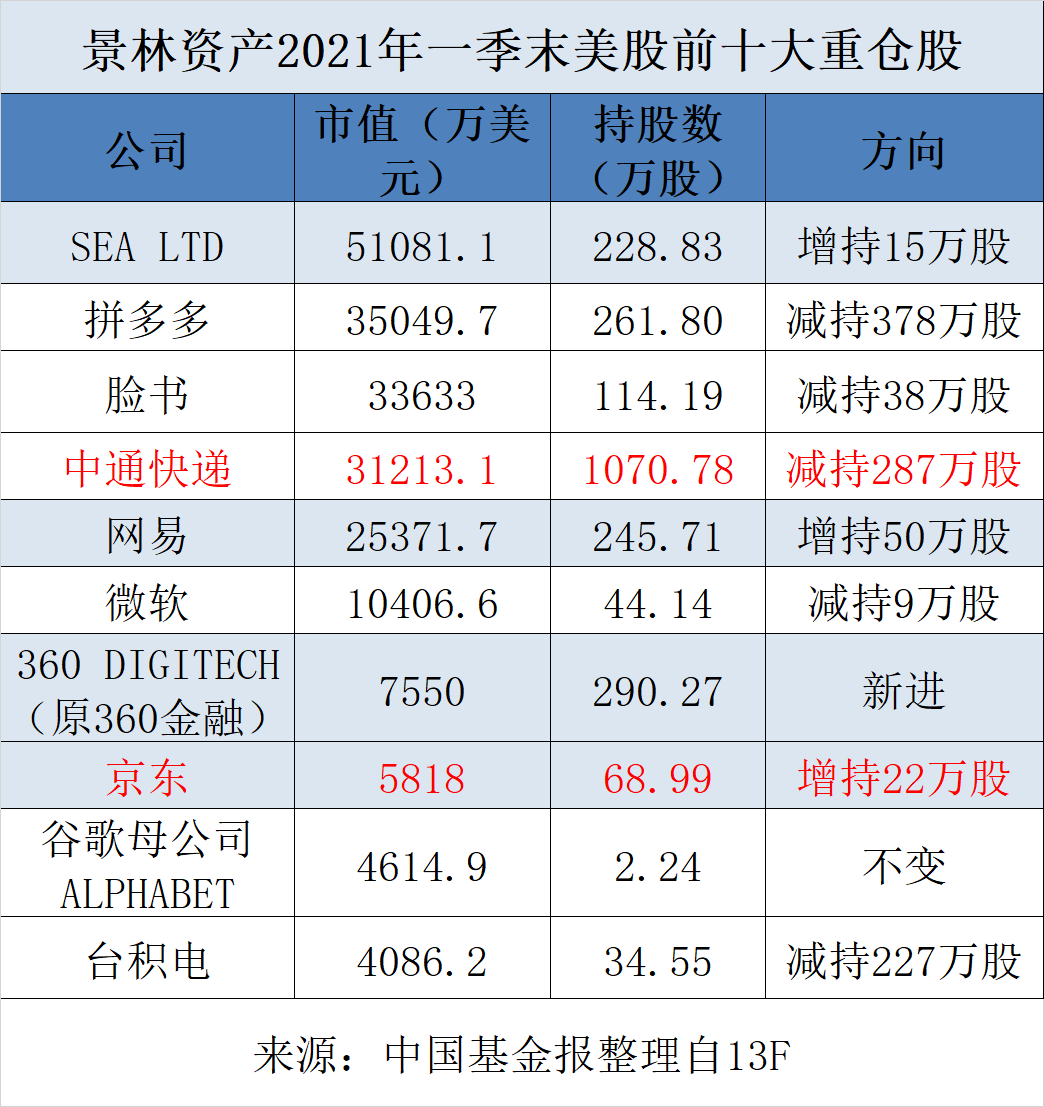 3月19日收盘国际铜期货持仓较上日减持34手