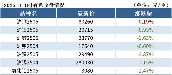 （2025年3月20日）今日沪铜期货和伦铜最新价格行情查询