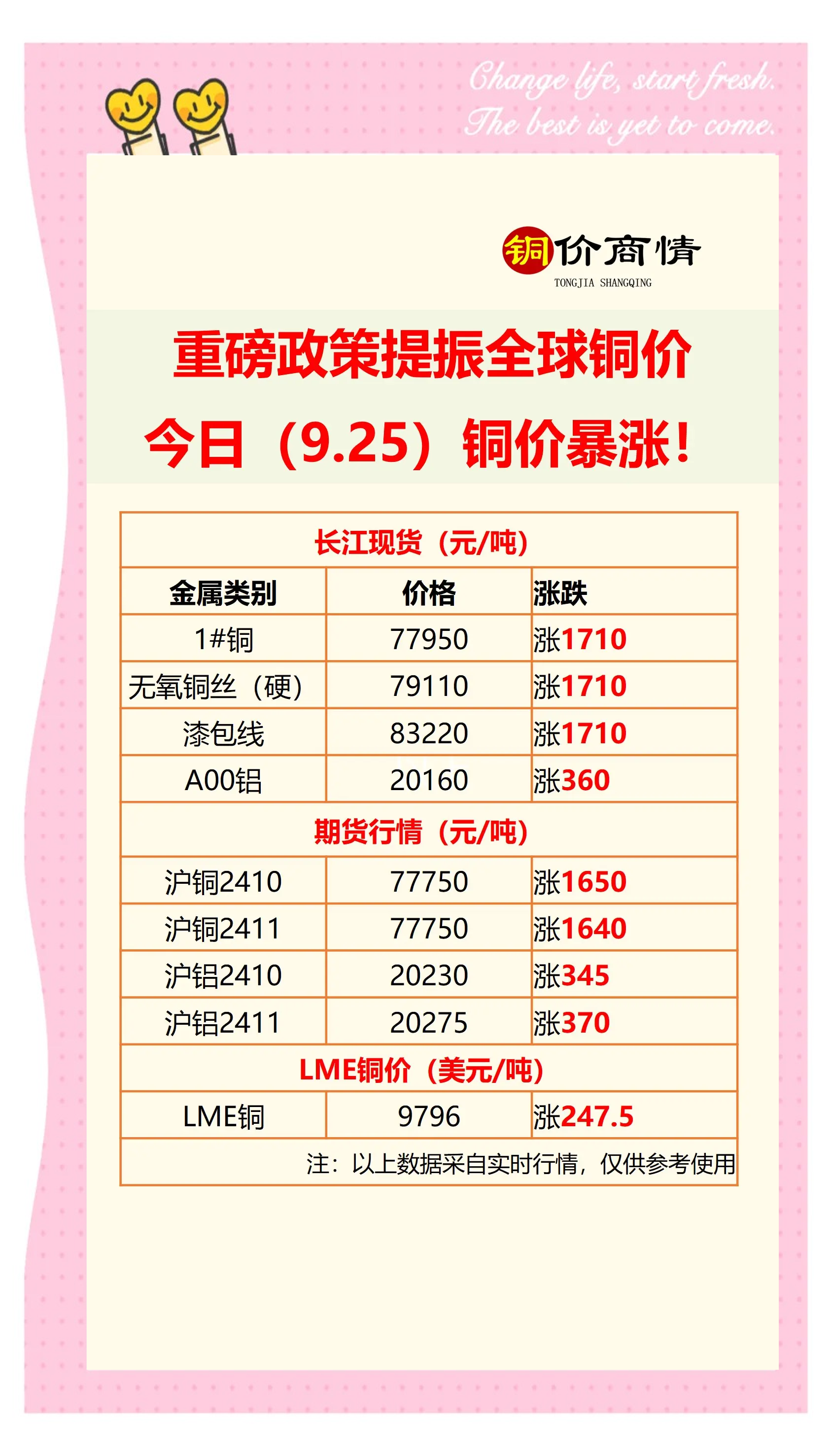 国内供应或出现明显收缩 短期铜价保持偏强运行