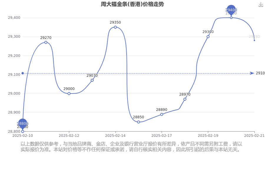 （2025年3月21日）今日国际铜期货最新价格行情查询