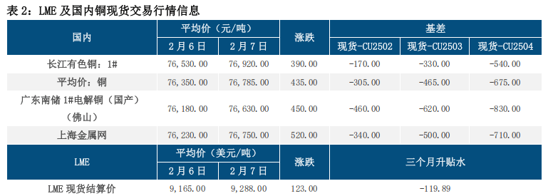 （2025年3月21日）今日伦铜期货价格行情查询