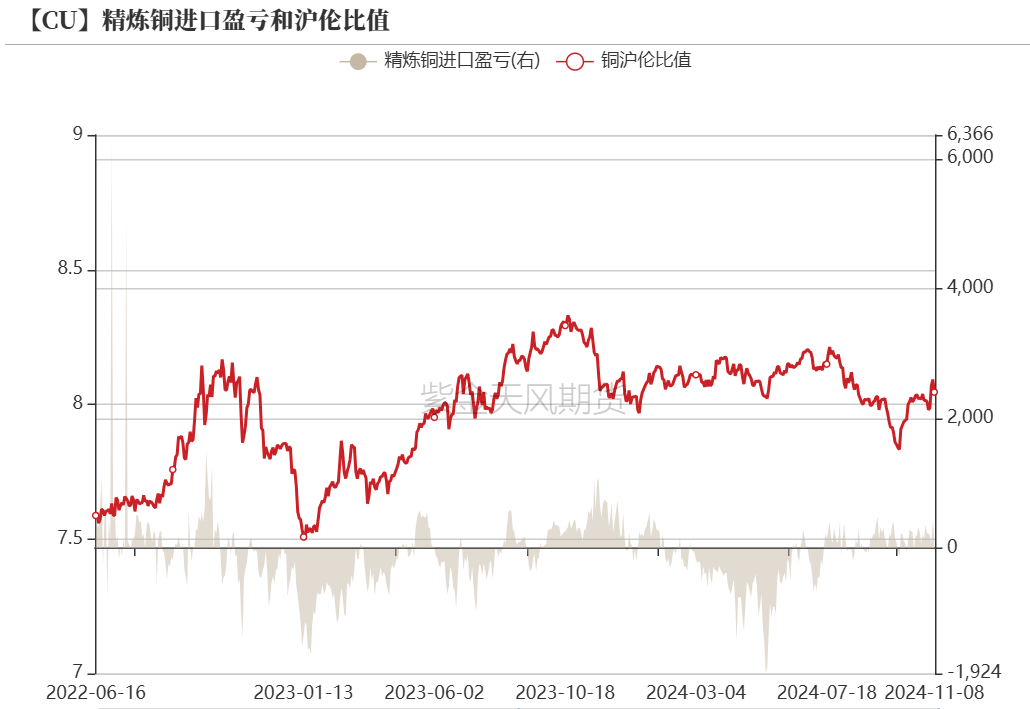 （2025年3月21日）今日伦铜期货价格行情查询
