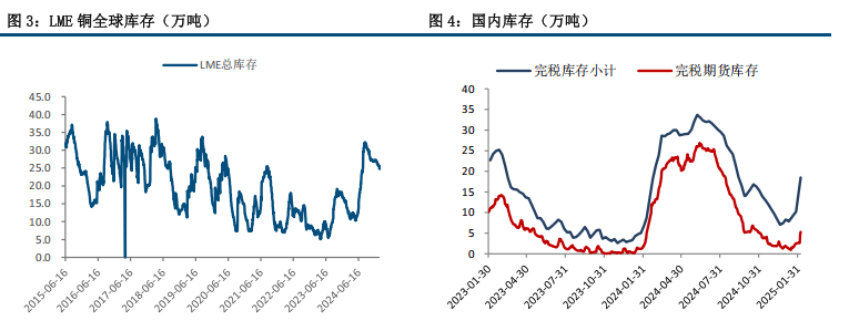 （2025年3月21日）今日沪铜期货和伦铜最新价格行情查询