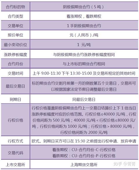 （2025年3月21日）今日国际铜期货最新价格行情查询