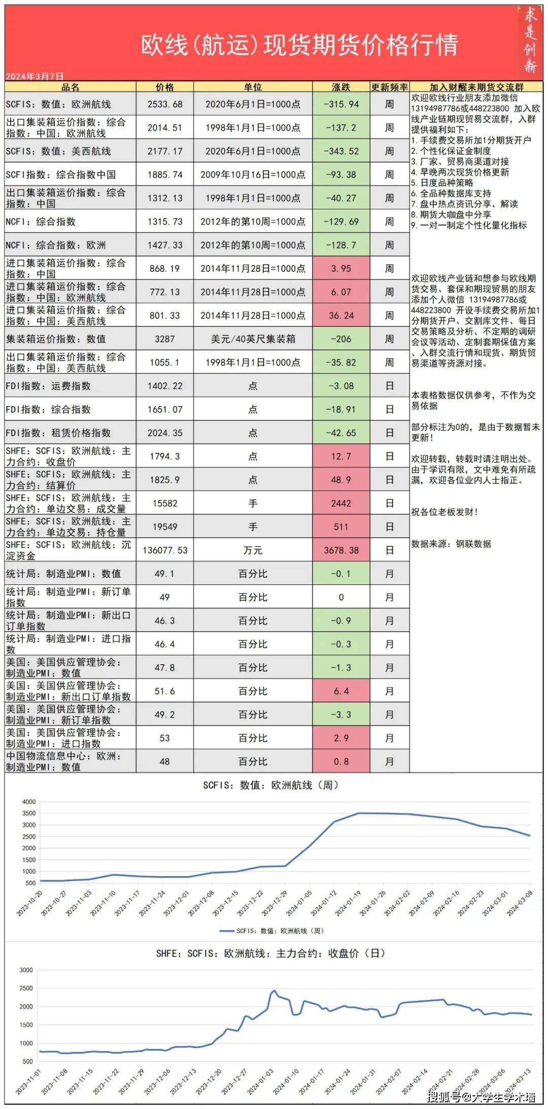 （2025年3月24日）今日国际铜期货最新价格行情查询