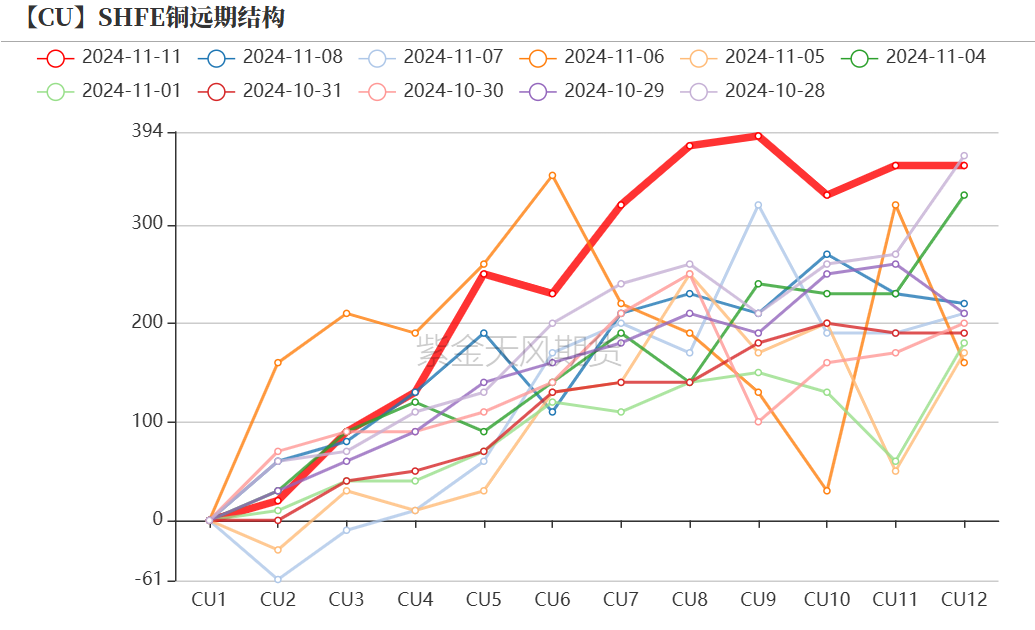 （2025年3月24日）今日伦铜期货价格行情查询