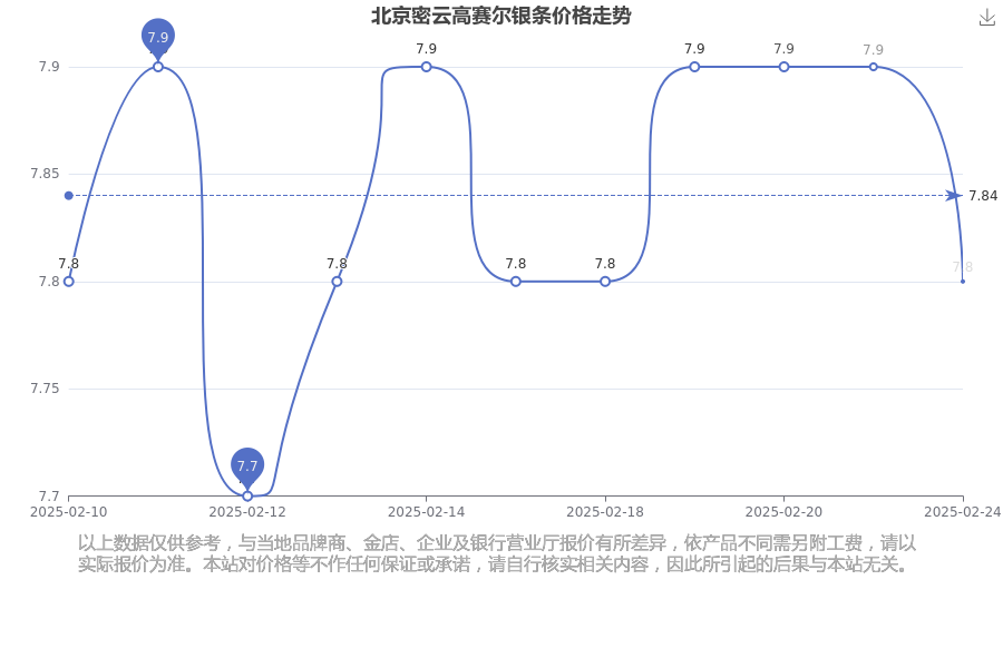（2025年3月24日）今日国际铜期货最新价格行情查询