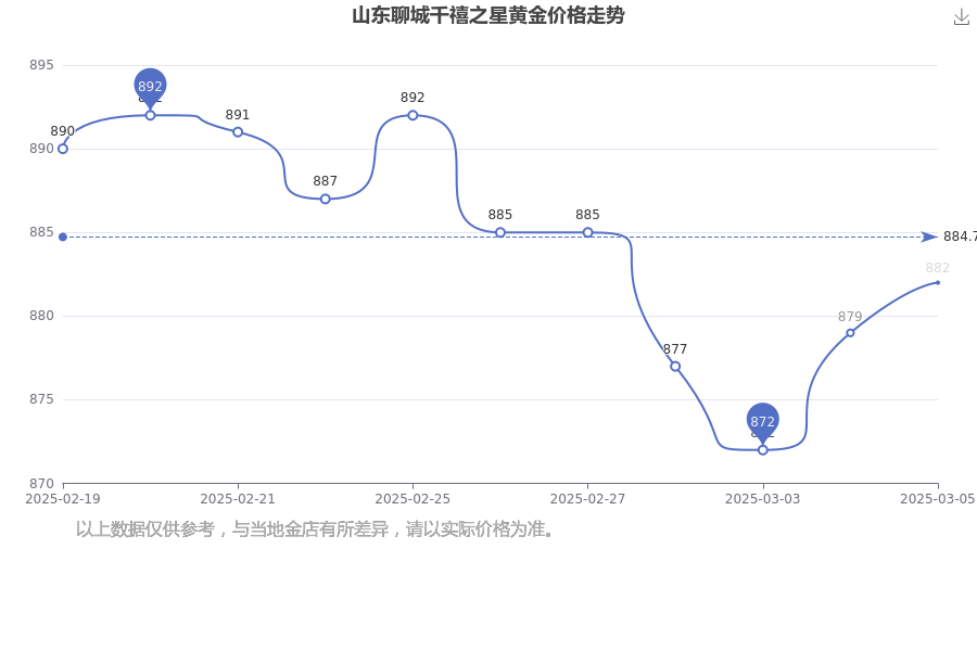 2025年3月24日今日铜价格多少钱一吨