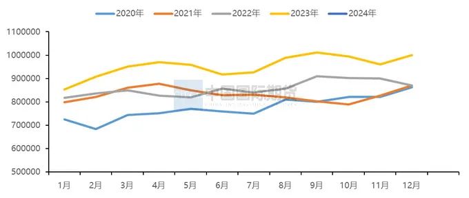 3月24日收盘沪铜期货持仓较上日增持9383手