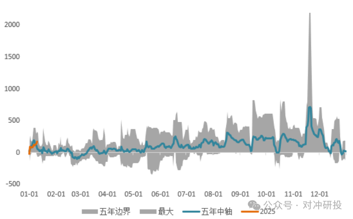 铜价短暂回调下游补库增加 企业对市场预期难言乐观