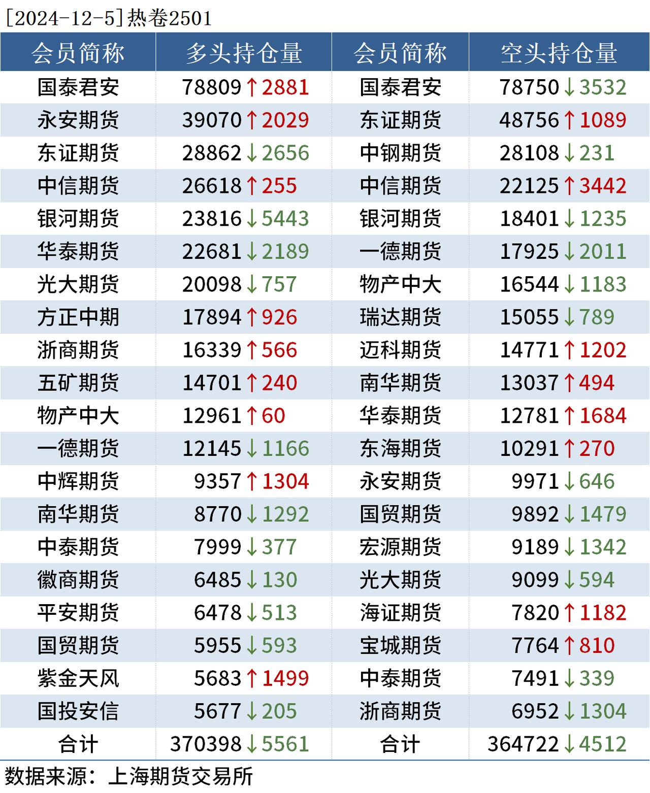 （2025年3月25日）今日国际铜期货最新价格行情查询