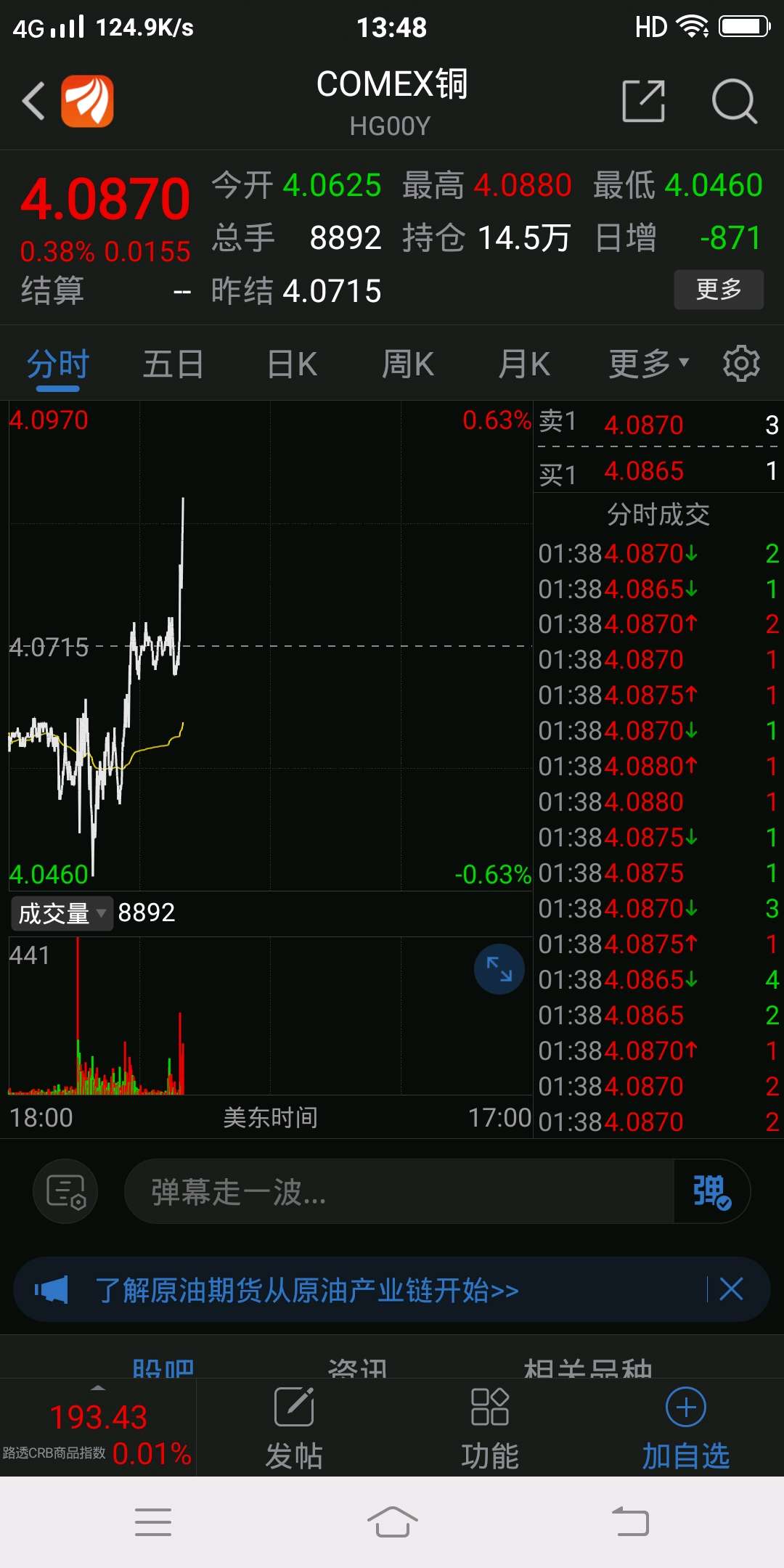 （2025年3月25日）美国COMEX铜期货最新行情价格
