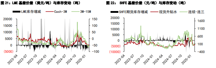 （2025年3月25日）今日沪铜期货和伦铜最新价格行情查询